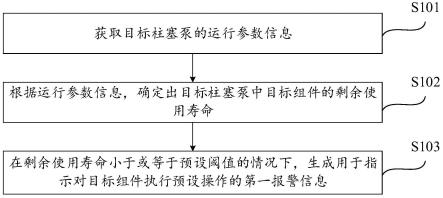 柱塞泵监测方法和系统与流程