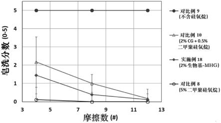 生物基烃基甘油醚及其制备和使用方法与流程