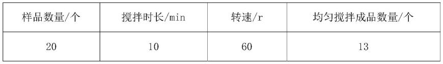 一种碳化硅微粉粒度水分含量检测方法与流程