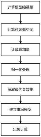 一种自适应的装车模型算法及系统的制作方法