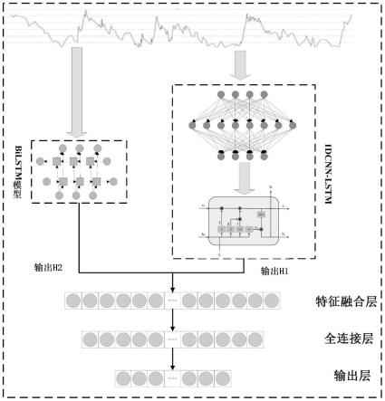 基于1DCNN-LSTM与BiLSTM并行网络的齿轮箱温度预测方法与流程