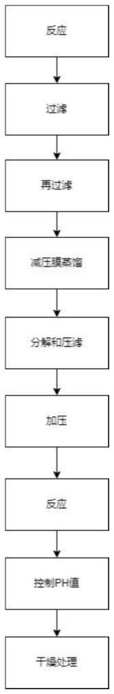 一种从硅铝基废催化剂中回收硫酸铝的工艺的制作方法