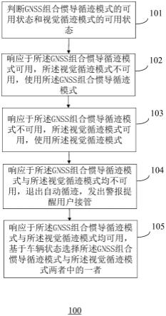 一种组合循迹方法及装置与流程