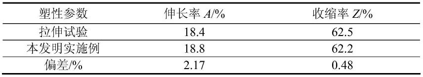 一种基于球形压入法的金属材料塑性参数获取方法与流程