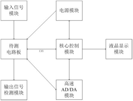 一种基于STM32和FPGA的X光机电路板测试装置的制作方法