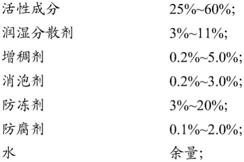 一种含嗪草酮和砜吡草唑的悬浮剂及其制备方法与流程