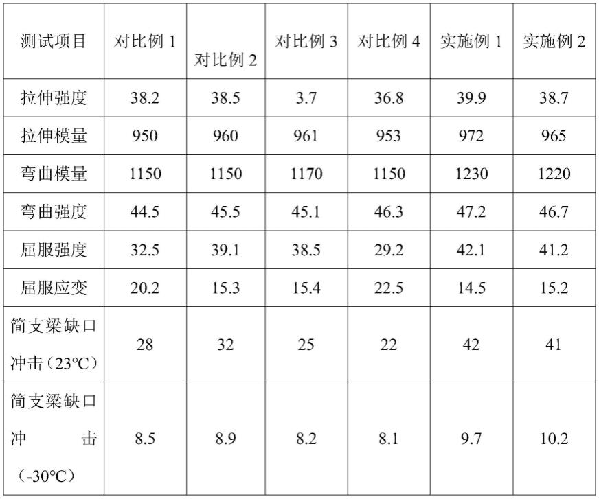 一种尼龙12弹性体材料、制备方法及其应用与流程