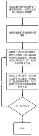 一种集成电路失效分析中去除红胶塑封料且完整保留铜线的DECAP方法与流程