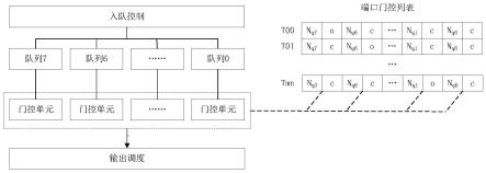 一种门控列表的制作方法