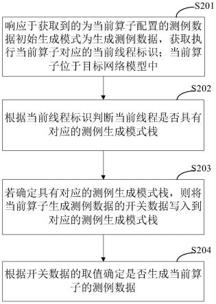 数据生成方法、装置、设备、介质及程序产品与流程