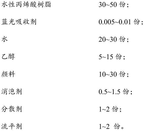 一种水性丙烯酸酯油墨组合物及其制备方法和应用与流程