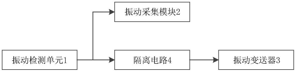 核电厂振动信号采集装置的制作方法