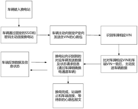 电池锁止机构的控制方法、装置、车载终端及存储介质与流程