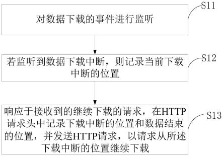 数据下载的方法及装置与流程