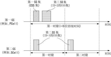 使用聚合载波进行信号发送/接收的方法和装置与流程