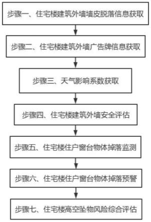 一种基于图像采集的智慧城市居住安全预警分析方法及系统与流程