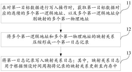 存储装置及其数据处理方法、计算机可读存储介质与流程