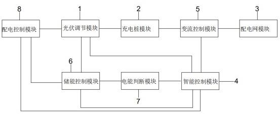 一种光储充荷一体化低碳微电网系统的制作方法