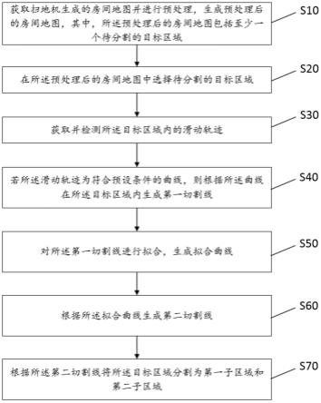 扫地机地图分割方法、装置、设备及存储介质与流程