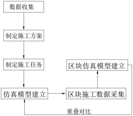 一种基于可视化仿真技术的工程施工方法与流程