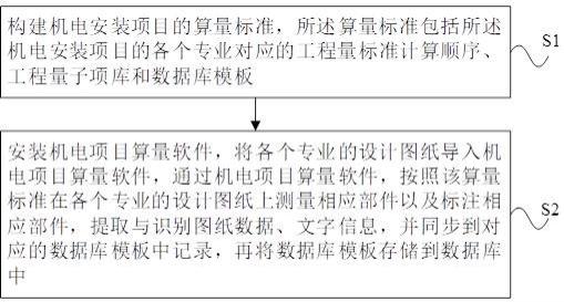 一种机电安装项目的算量方法、装置及存储介质与流程