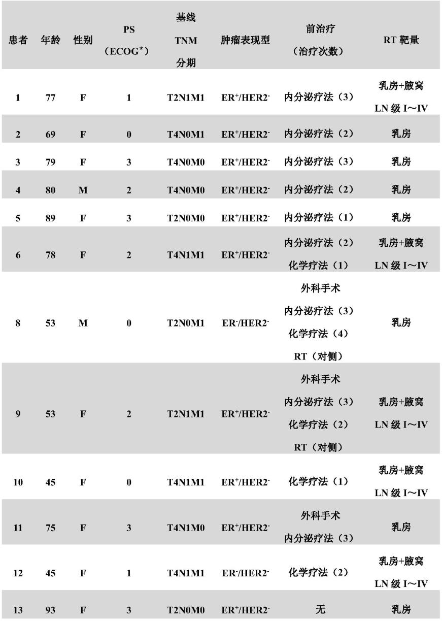 抗癌疗法的增敏剂的制作方法