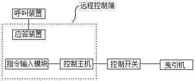 应用于紧急状况的电梯远程控制系统的制作方法