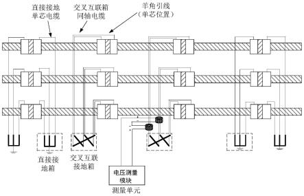 基于同轴电缆测试电缆交叉互联接地系统环流方法与装置与流程