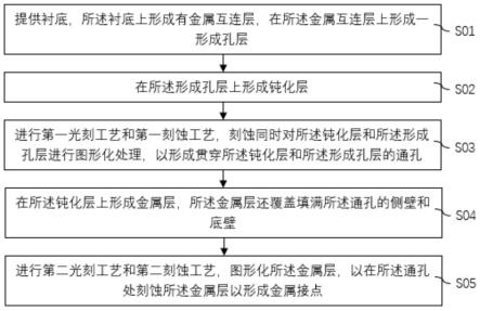 半导体器件及其制造方法与流程