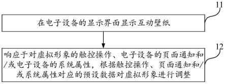 互动壁纸的交互方法、电子设备及计算机可读存储介质与流程