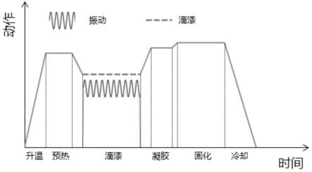 一种绕组的绝缘处理方法与流程