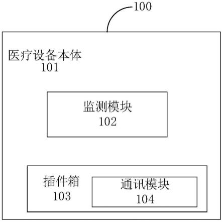 通讯模块、医疗设备及监护系统的制作方法