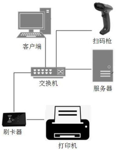 集中文印打印系统的装置及其系统和可追溯漫游打印方法与流程