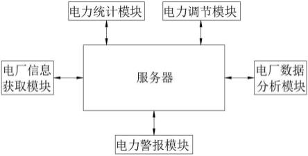 一种用于虚拟电厂的优化调节方法及系统与流程