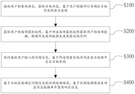 一种基于互联网的智能应答方法及系统与流程