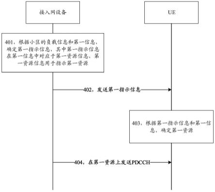 一种通信资源的确定方法及通信装置与流程