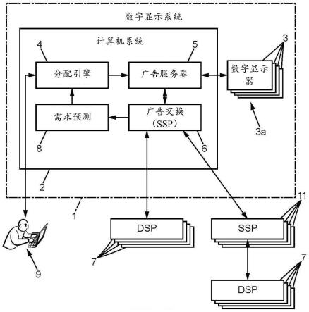 显示内容的方法及数字显示系统与流程