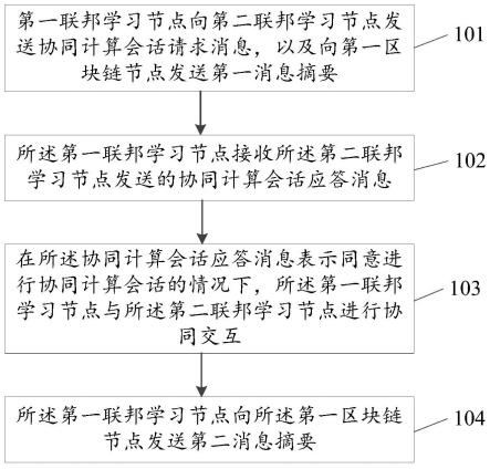 一种数据协同方法、装置及通信设备与流程