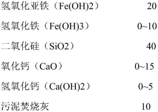 一种降低有机物亲水性的污泥脱水剂的制作方法