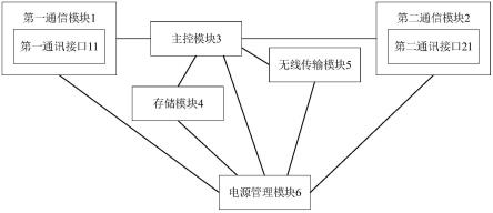 一种多通道数据传输装置的制作方法