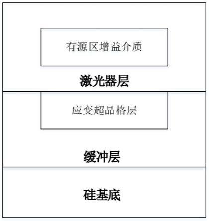 一种硅基激光器及其制备方法与流程