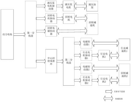 适用于电动履带式挖掘机的驱动系统、方法及挖掘机与流程