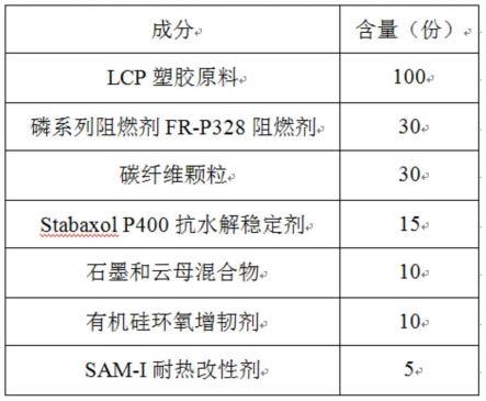 一种高性能电子电器用改性LCP材料及其制备方法与流程