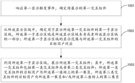 一种显示方法、设备以及存储介质与流程