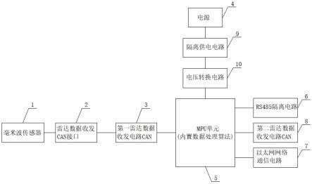 一种雷达数据处理装置的制作方法