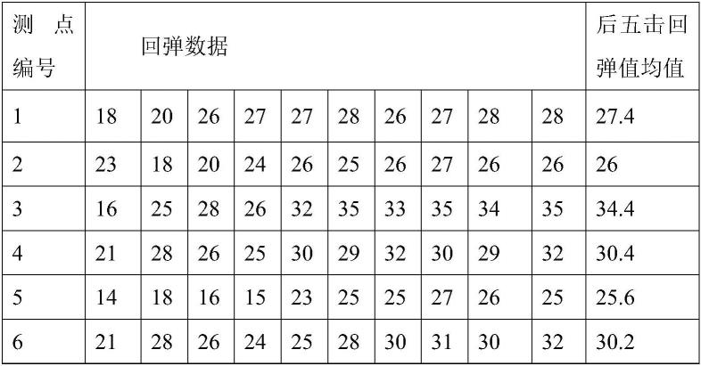 电力工程中强风化岩石和松砂石的现场定量判别方法与流程