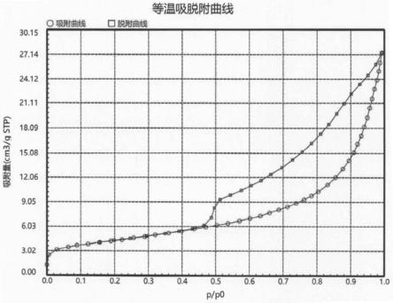 一种新型高效水生态处理系统及其处理工艺和应用的制作方法