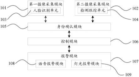 身份确认系统和装置的制作方法