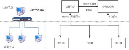 面向Modelica的分布式仿真方法