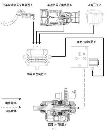 一种轮式拖拉机四驱控制系统及其控制方法与流程